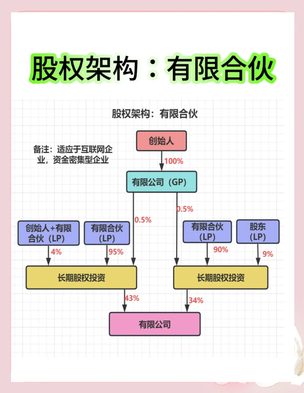 股权架构设计工具(股权架构设计工具有哪些)信阳市 股权架构设计工具(股权架构设计工具有哪些)信阳市