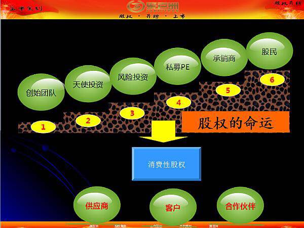 股权分配落地执行(股权在执行中如何执行)信阳市
