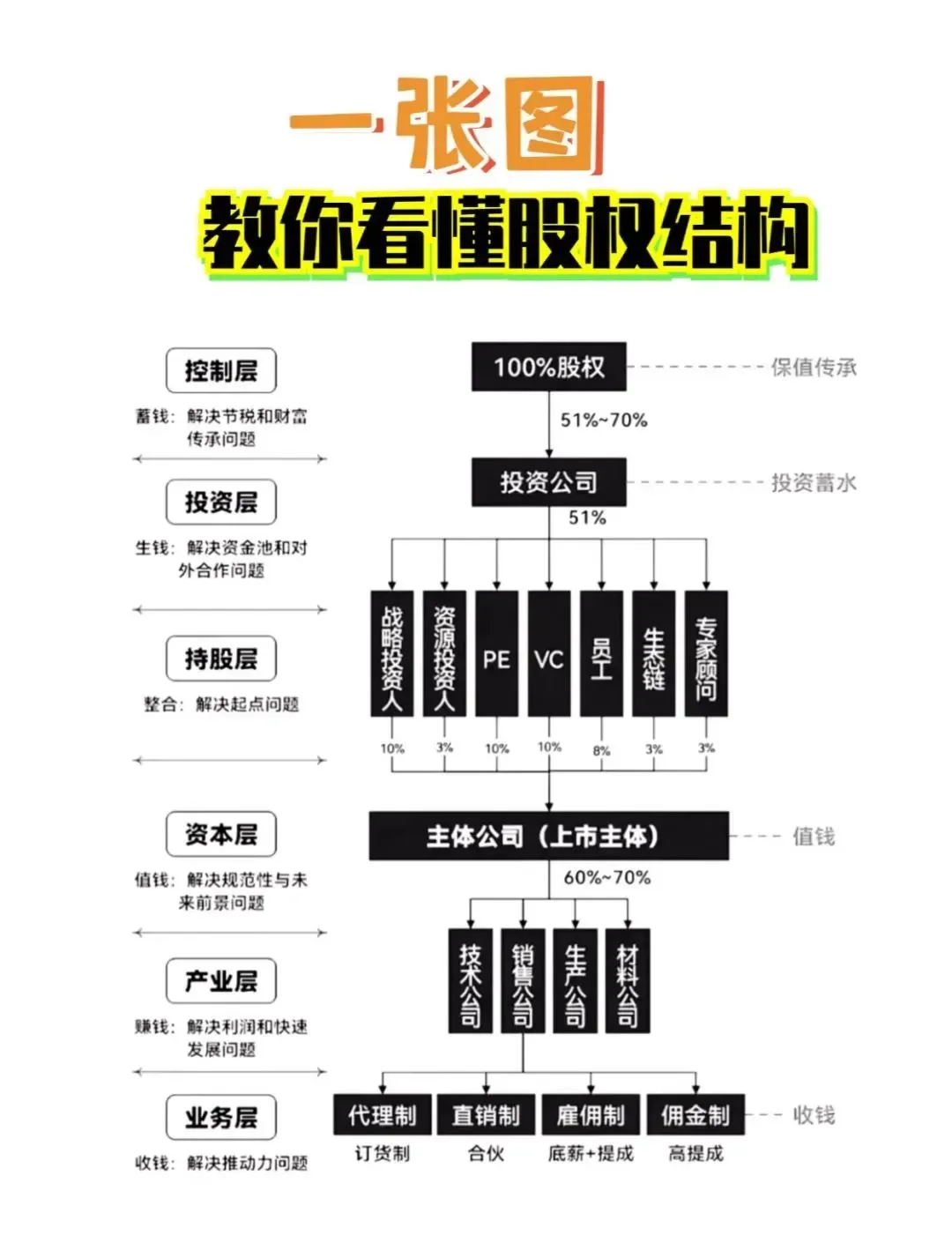 股权激励方案融资(股权激励和股权融资)信阳市