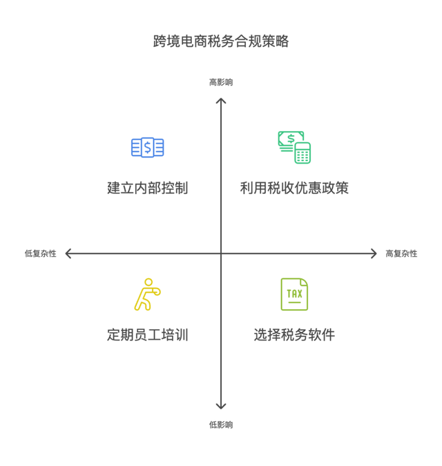 跨境技术合作合规(跨境商品合规销售的步骤和流程是)信阳市