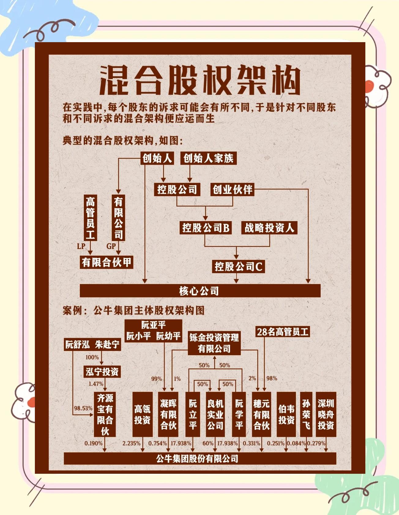 股权架构设计机构(股权架构设计机构有哪些)信阳市