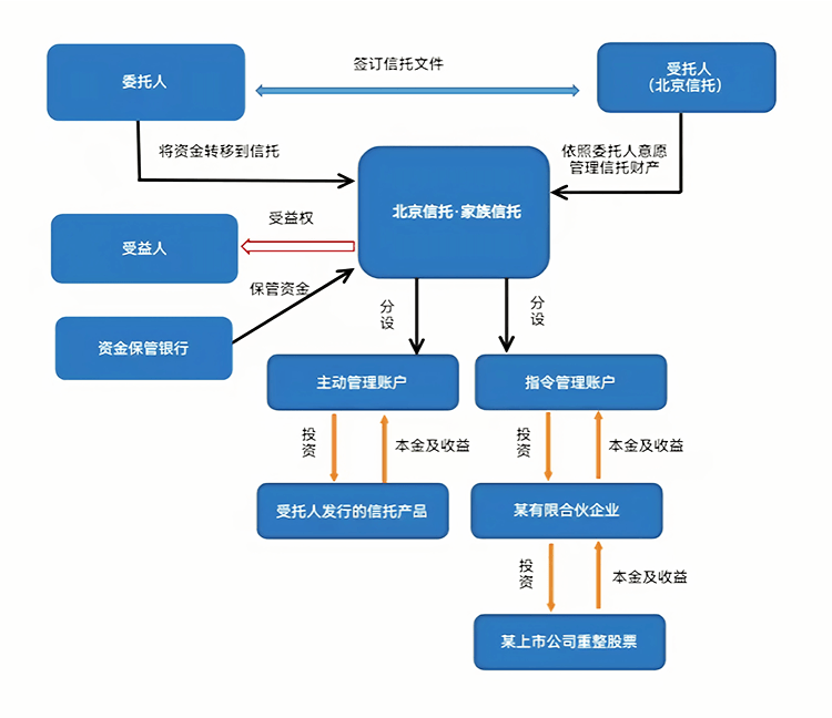 最优交易结构设计(最优价格模型的建立及其解法)信阳市