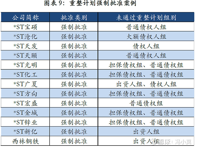 破产重整方案设计(破产重整方案设计审查意见)信阳市 破产重整方案设计(破产重整方案设计审查意见)信阳市