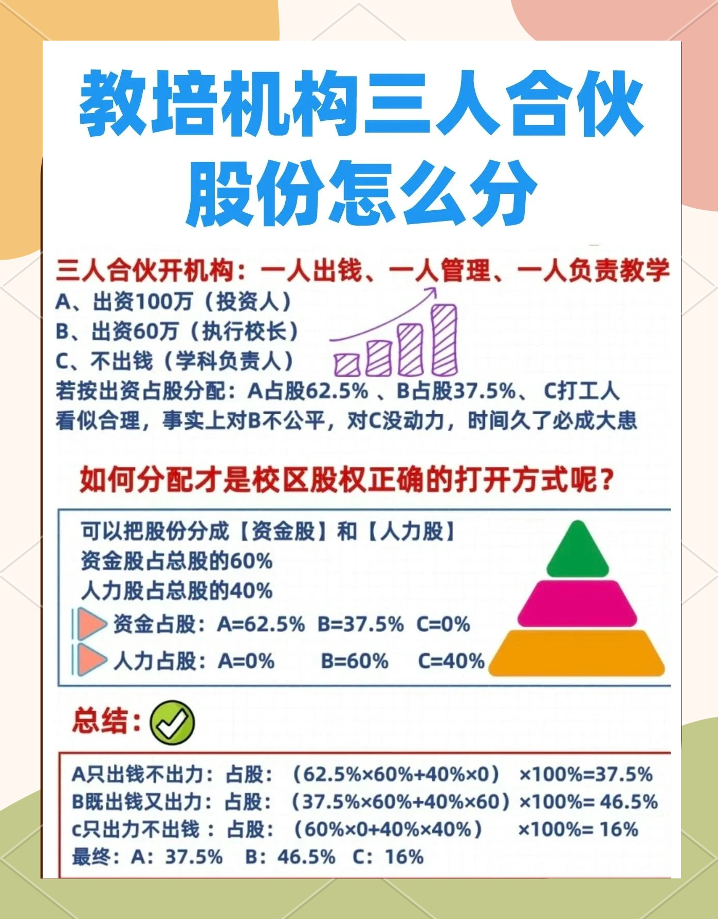 股权设计公平性(股权设计公平性要求)信阳市