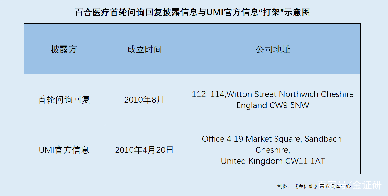 医药咨询信息披露(医药信息咨询公司经营范围介绍)信阳市 医药咨询信息披露(医药信息咨询公司经营范围介绍)信阳市