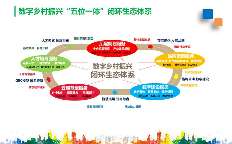 产业生态布局咨询(产业生态发展路线图)信阳市 产业生态布局咨询(产业生态发展路线图)信阳市