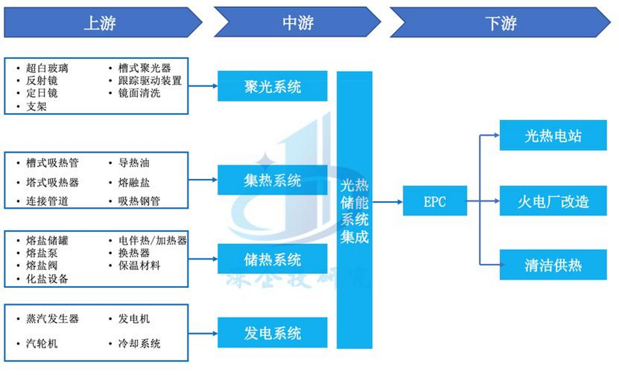 储能产业链融资(储能产业链融资现状)信阳市