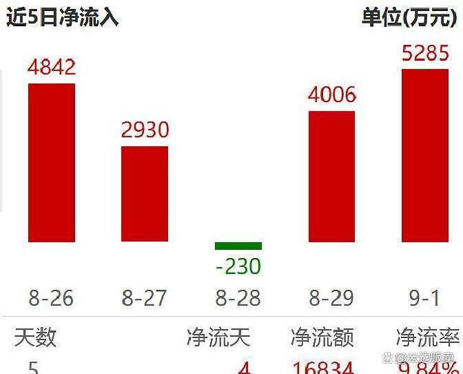 上市板块定位风险(上市各种板块什么意思?)信阳市
