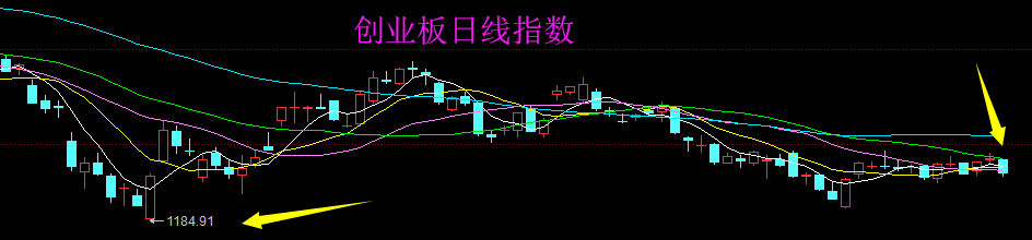 上市板块定位风险(上市各种板块什么意思?)信阳市