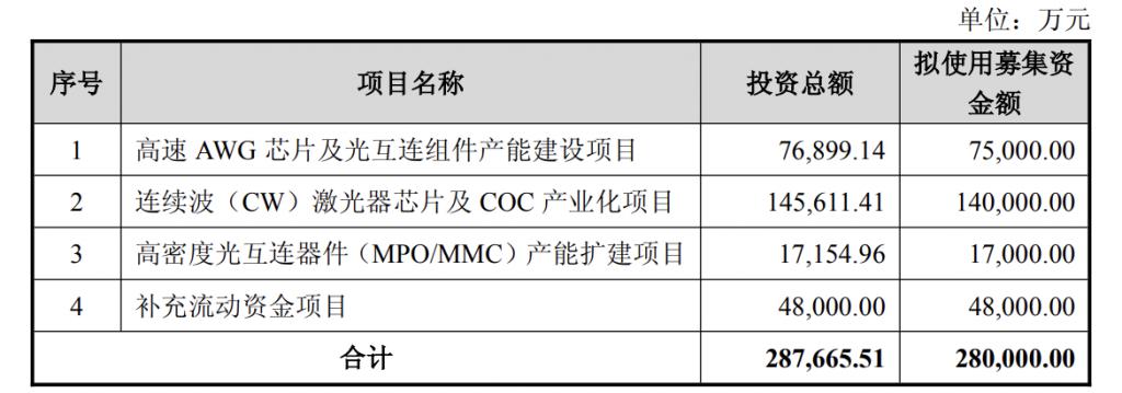 产能整合并购方案(产能过剩型并购案例)信阳市