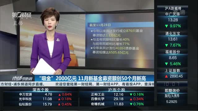 产业基金募资辅导(产业投资基金募集规模)信阳市