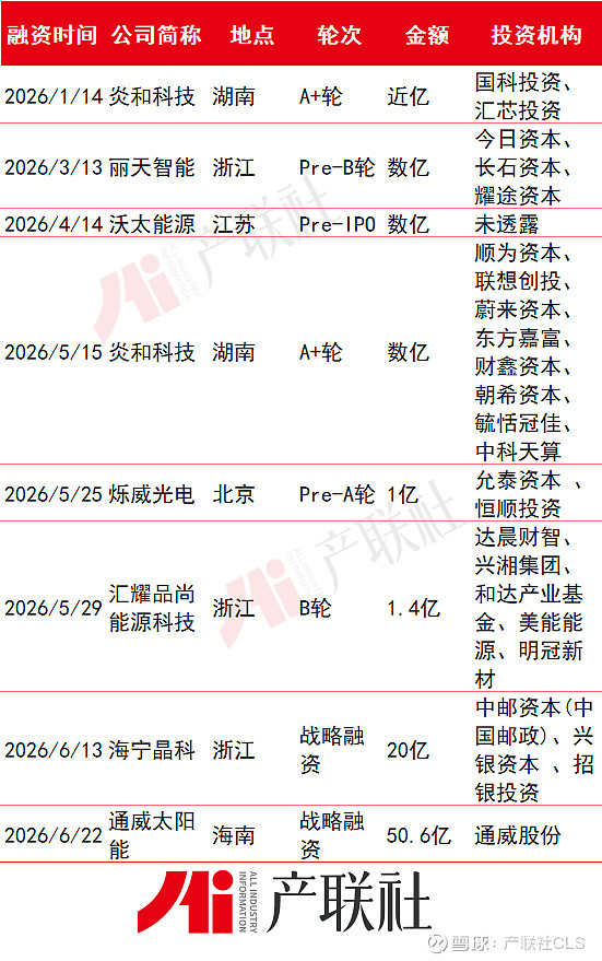 光伏产业链融资(光伏发电融资模式)信阳市