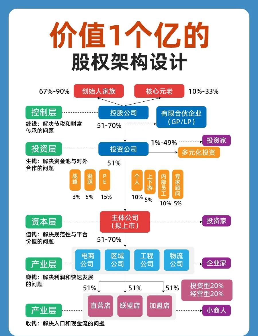 股权架构设计重组(股权架构设计重组流程)信阳市 股权架构设计重组(股权架构设计重组流程)信阳市