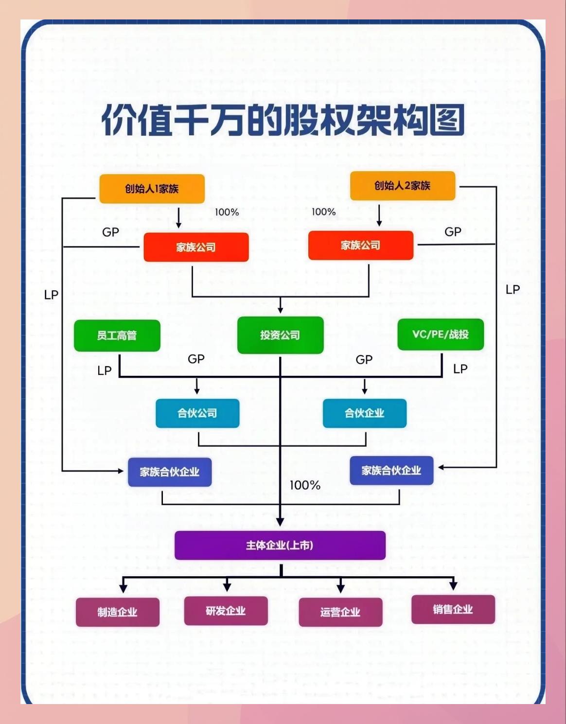 持股平台搭建服务(持股平台搭建服务方案)信阳市 持股平台搭建服务(持股平台搭建服务方案)信阳市