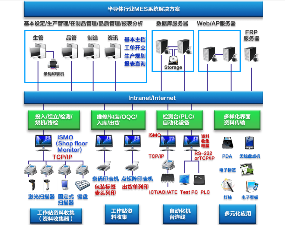 行业解决方案机构(行业解决方案事业部)信阳市