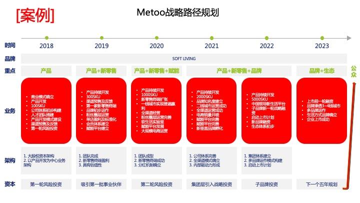 战略路径规划咨询(战略路径是什么意思)信阳市 战略路径规划咨询(战略路径是什么意思)信阳市
