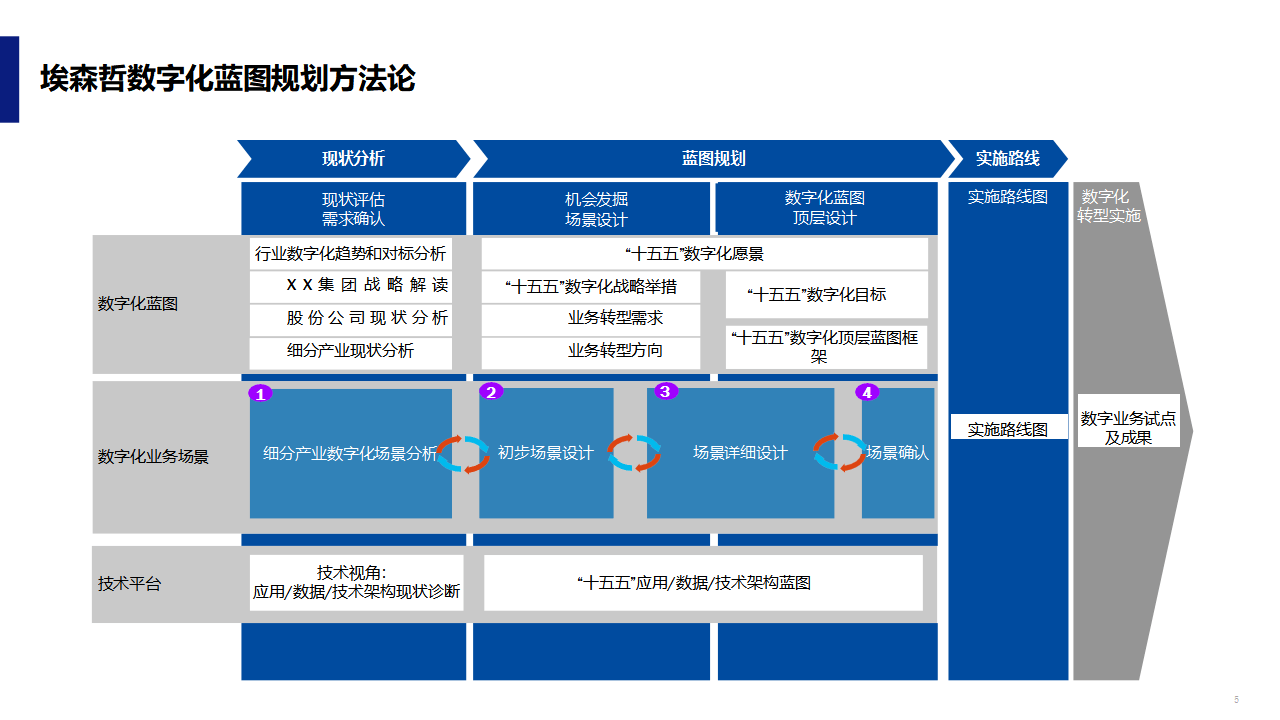 数字化战略规划(数字化战略规划的核心是)信阳市 数字化战略规划(数字化战略规划的核心是)信阳市