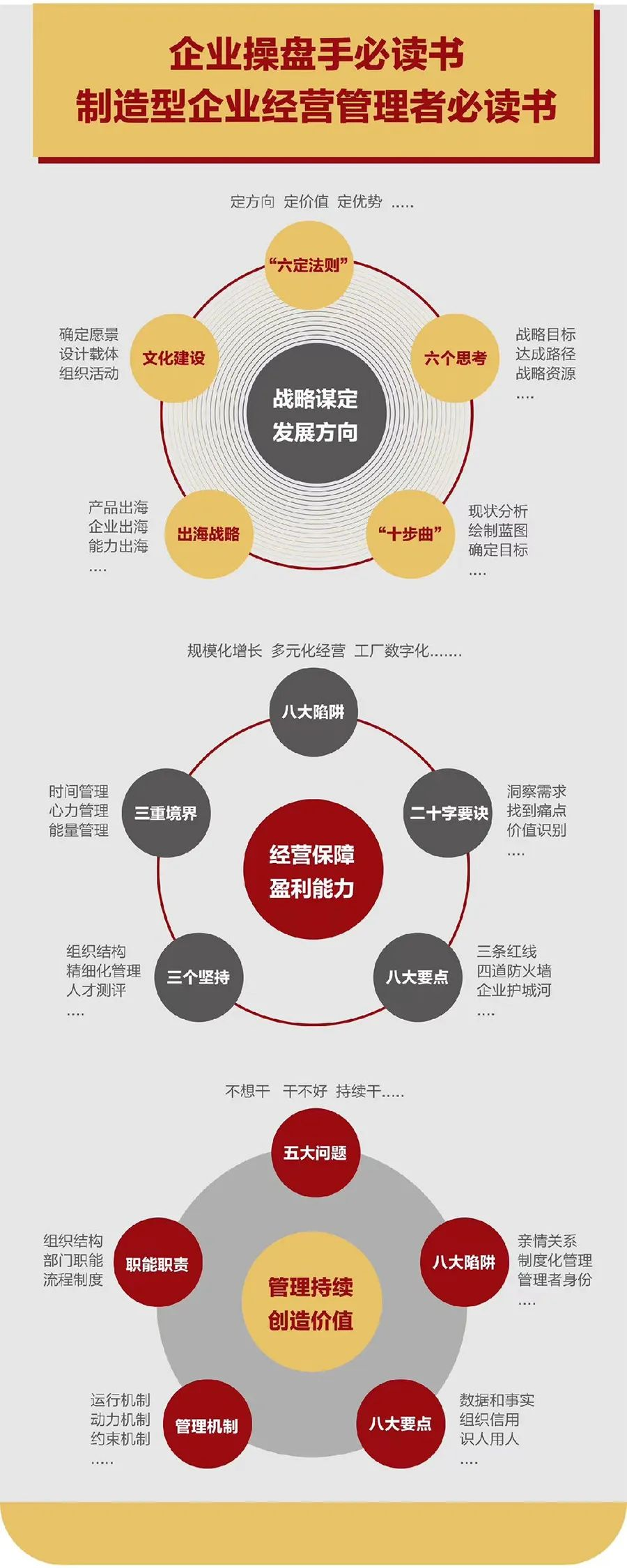 企业战略诊断(企业战略管理咨询与诊断的内容主要包括)信阳市