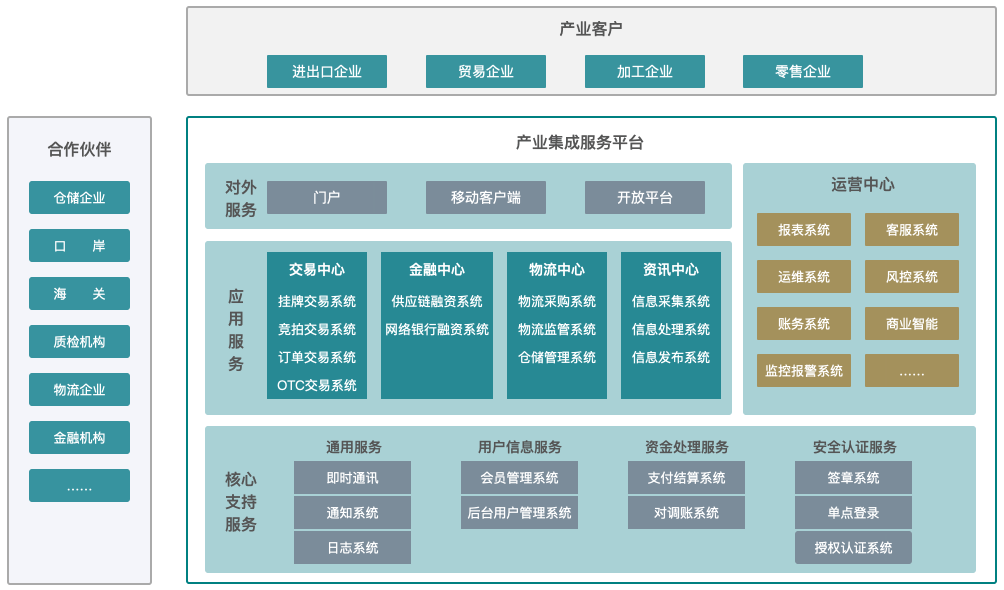 产业整合咨询机构(产业咨询是做什么的)信阳市