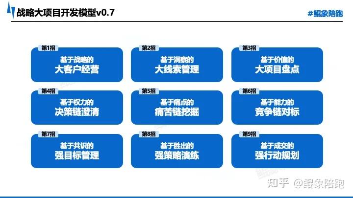 战略执行陪跑服务(战略执行官是什么意思)信阳市 战略执行陪跑服务(战略执行官是什么意思)信阳市