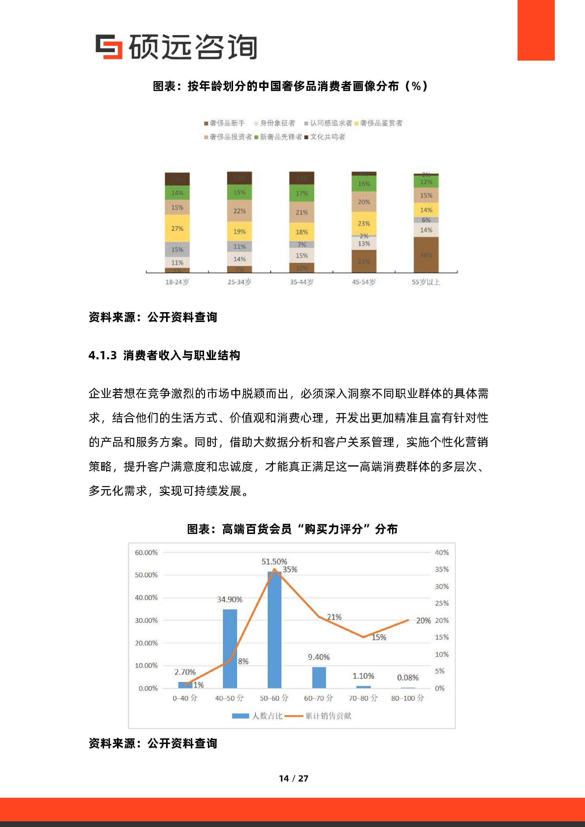 消费咨询行业研究(消费咨询行业研究方向)信阳市