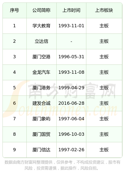 IPO上市日历查询(ipo上市时间进度表)信阳市