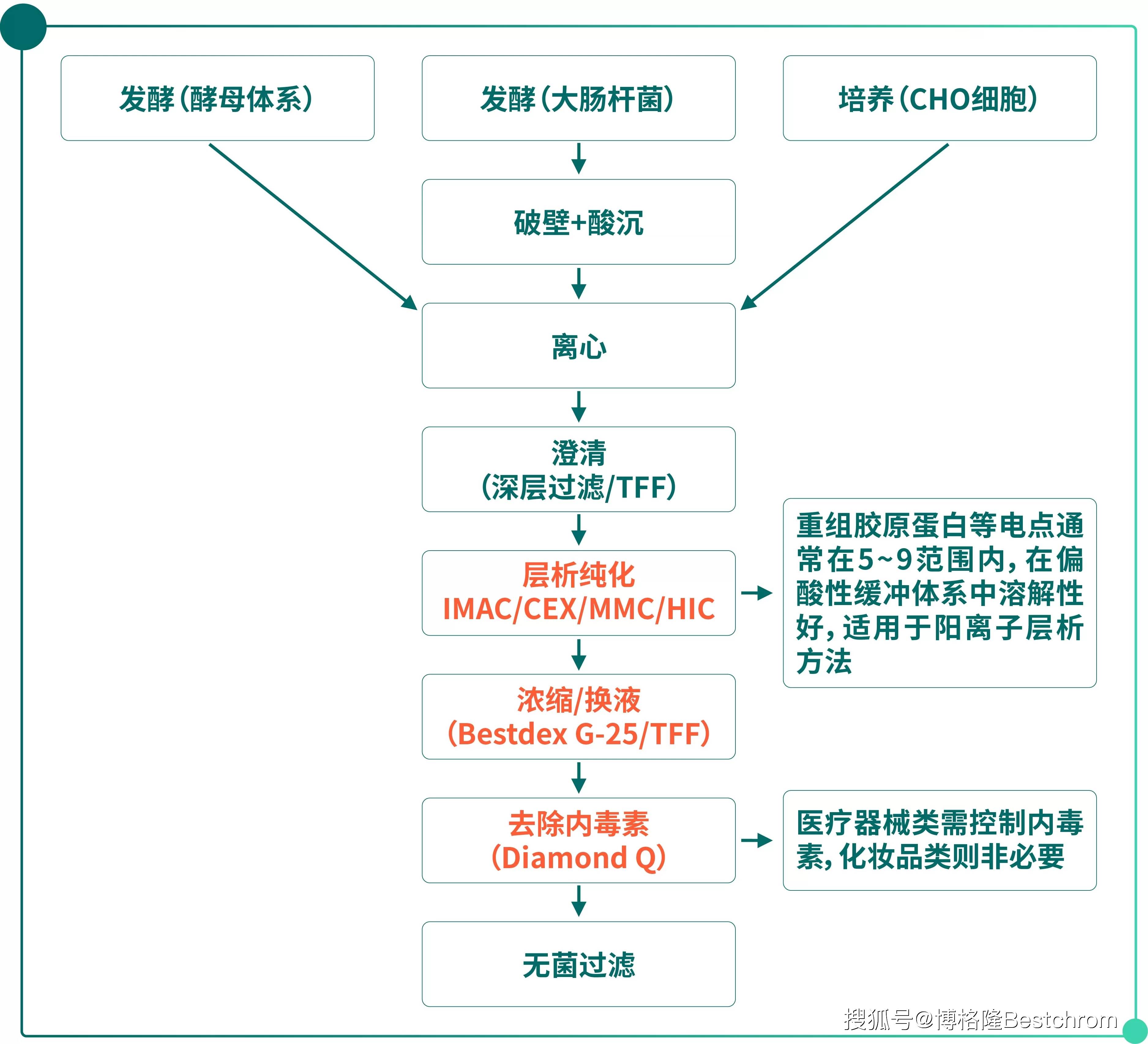 重大资产重组流程(重大资产重组流程及时间节点)信阳市