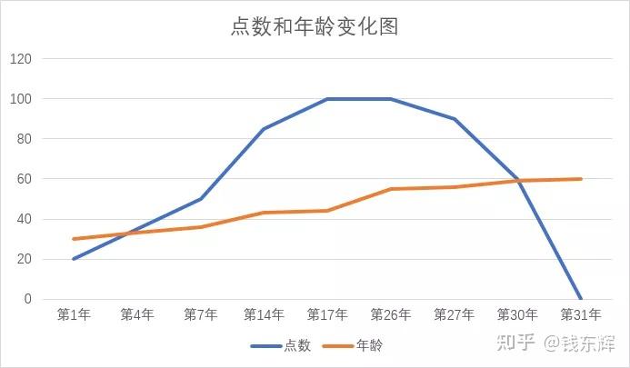 股权预留池设计(预留股权池 是谁出资)信阳市